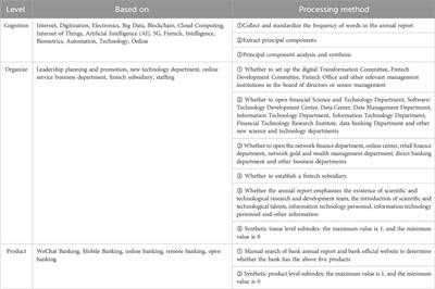 Bank digital transformation, bank competitiveness and systemic risk